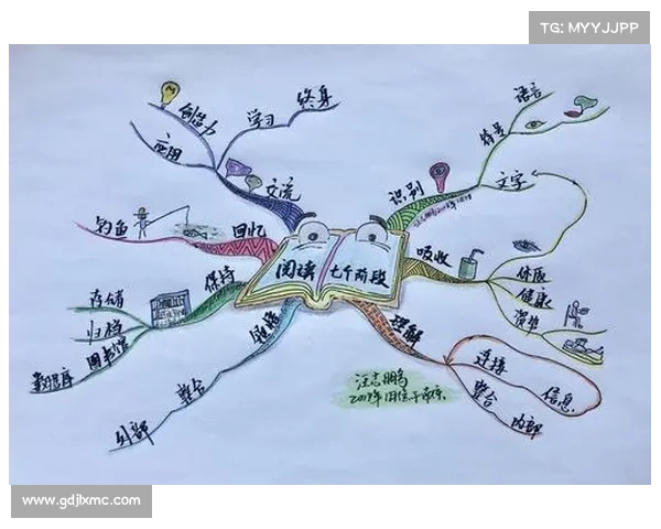 四个理由教你如何通过iWrite提升写作效率和成功率 四个理由教你如何通过iWrite提升写作效率和成功率